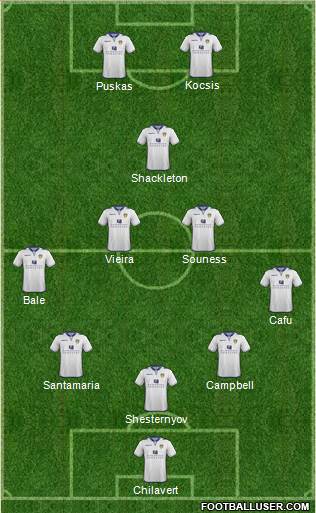 Leeds United Formation 2013