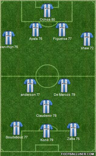 Wigan Athletic Formation 2013