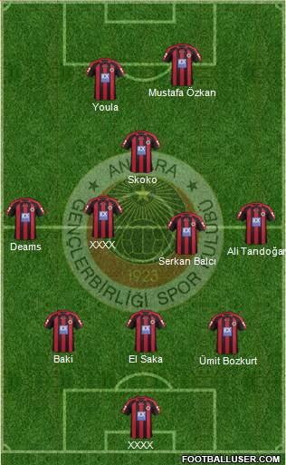 Gençlerbirligi Formation 2013