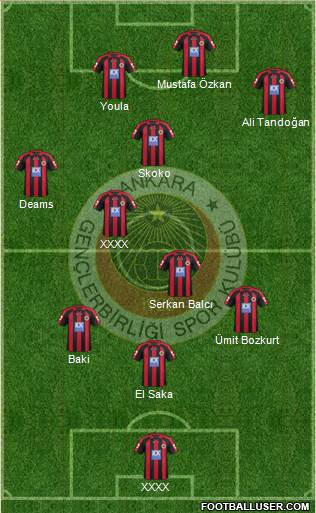 Gençlerbirligi Formation 2013