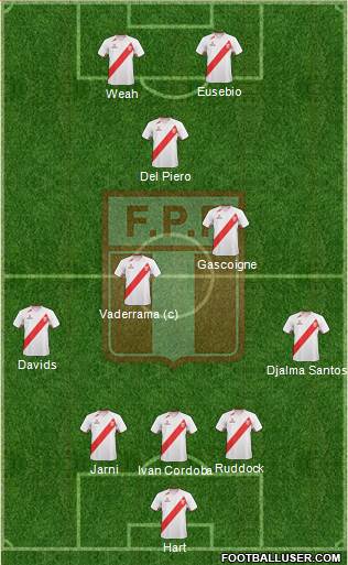 Peru Formation 2013