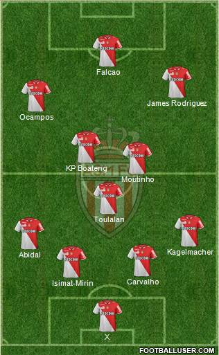 AS Monaco FC Formation 2013