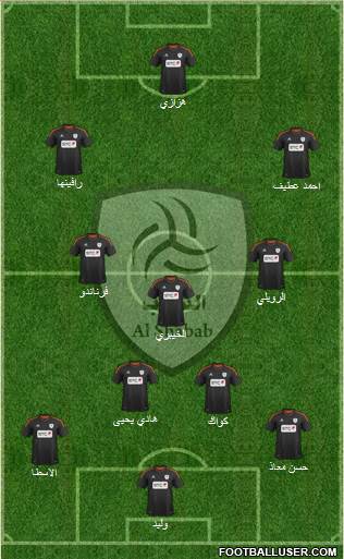 Al-Shabab (KSA) Formation 2013