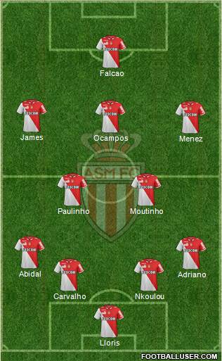 AS Monaco FC Formation 2013