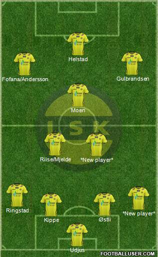 Lillestrøm SK Formation 2013