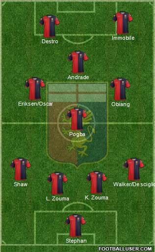 Genoa Formation 2013