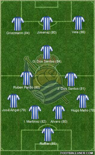 Real Sociedad S.A.D. Formation 2013