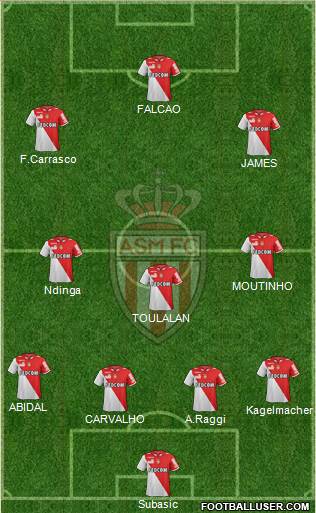 AS Monaco FC Formation 2013