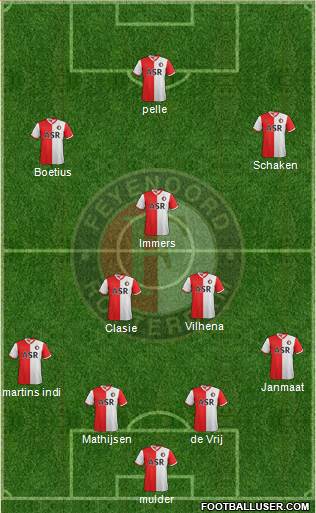 Feyenoord Formation 2013