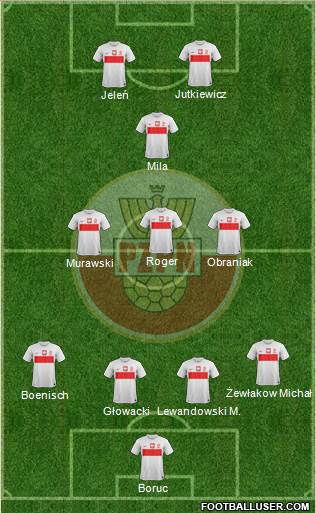 Poland Formation 2013