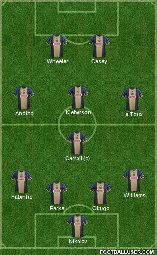 Philadelphia Union Formation 2013