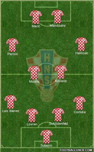 Croatia Formation 2013