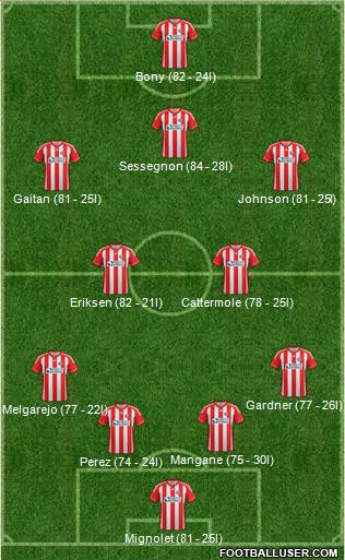 Sunderland Formation 2013