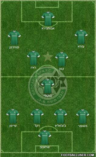 Maccabi Haifa Formation 2013