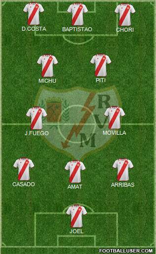 Rayo Vallecano de Madrid S.A.D. Formation 2013