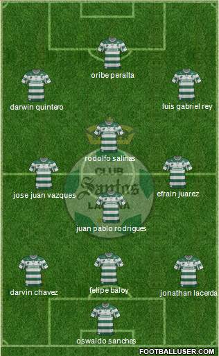 Club Deportivo Santos Laguna Formation 2013