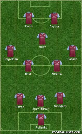 Aston Villa Formation 2013