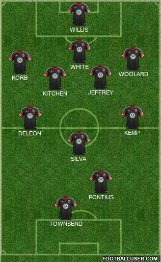 D.C. United Formation 2013