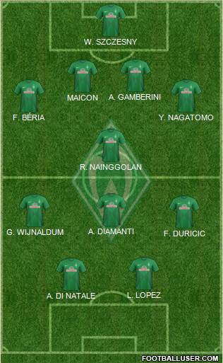 Werder Bremen Formation 2013