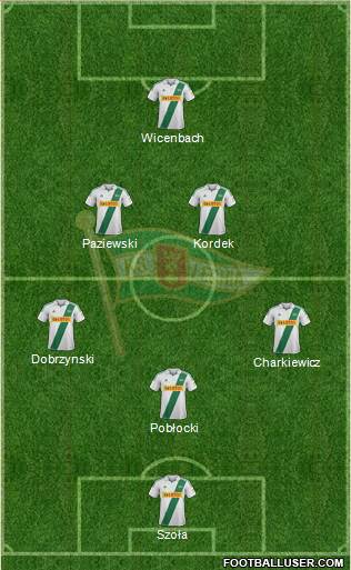 Lechia Gdansk Formation 2013