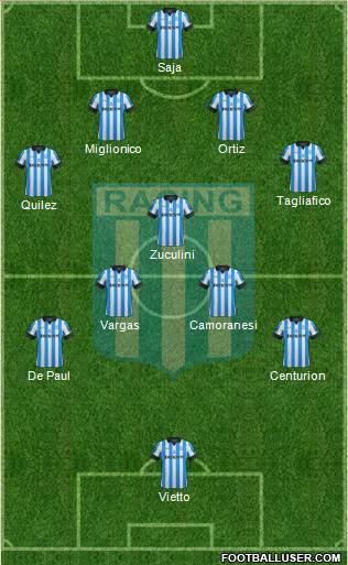 Racing Club Formation 2013