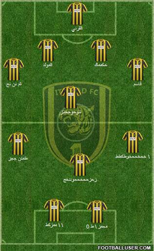 Al-Ittihad (KSA) Formation 2013