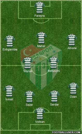 Bursaspor Formation 2013