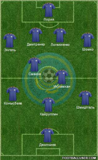 Kazakhstan Formation 2013