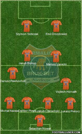 Termalica Bruk-Bet Nieciecza Formation 2013