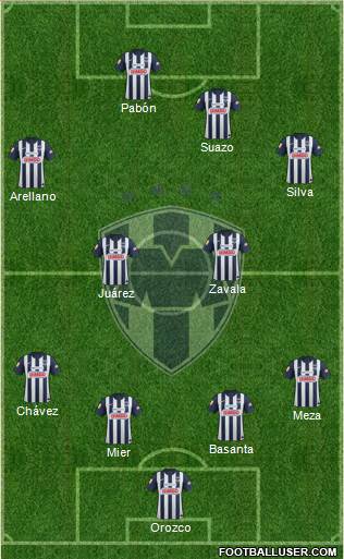 Club de Fútbol Monterrey Formation 2013