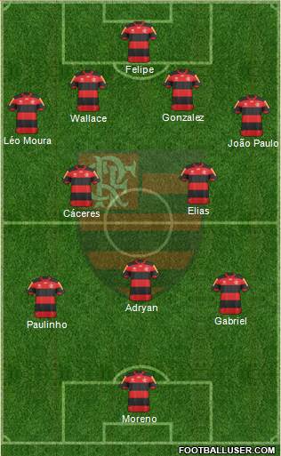 CR Flamengo Formation 2013