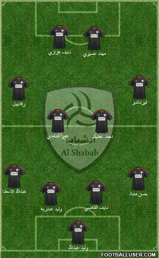 Al-Shabab (KSA) Formation 2013