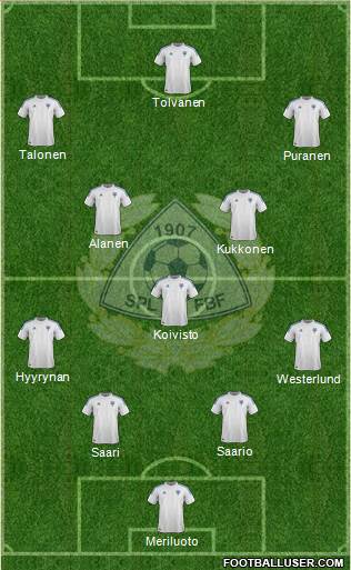 Finland Formation 2013