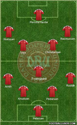 Denmark Formation 2013