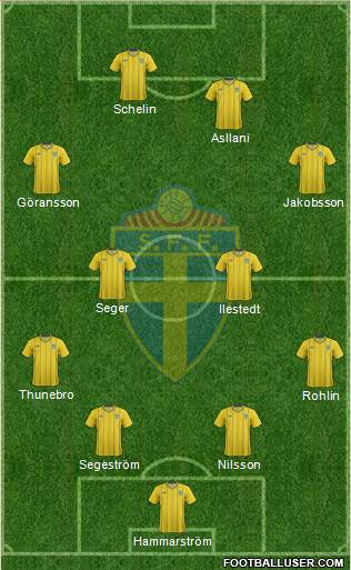 Sweden Formation 2013