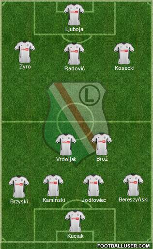 Legia Warszawa Formation 2013