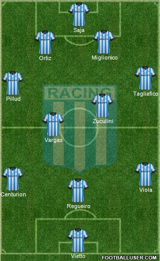 Racing Club Formation 2013