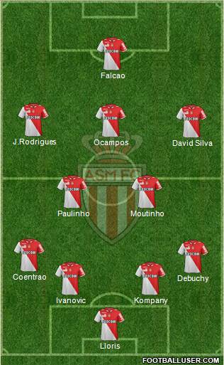 AS Monaco FC Formation 2013