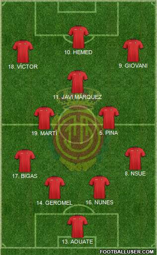 R.C.D. Mallorca S.A.D. Formation 2013