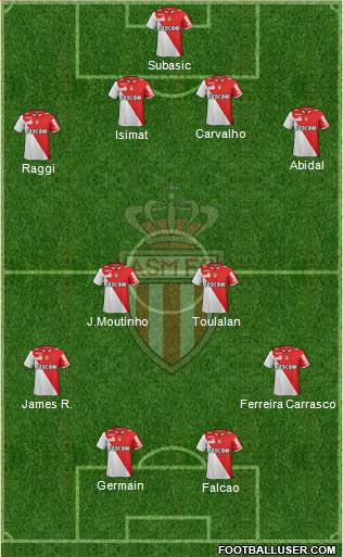 AS Monaco FC Formation 2013