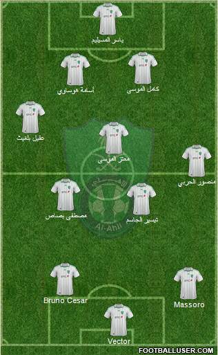 Al-Ahli (KSA) Formation 2013