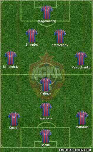 CSKA Moscow Formation 2013