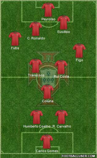 Portugal Formation 2013