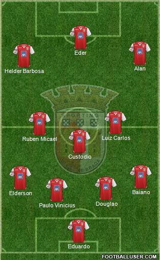 Sporting Clube de Braga - SAD Formation 2013