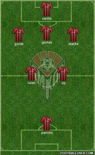 Amkar Perm Formation 2013