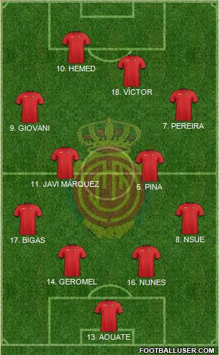 R.C.D. Mallorca S.A.D. Formation 2013