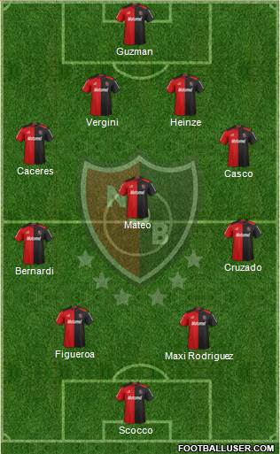 Newell's Old Boys Formation 2013