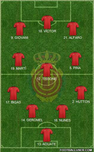 R.C.D. Mallorca S.A.D. Formation 2013