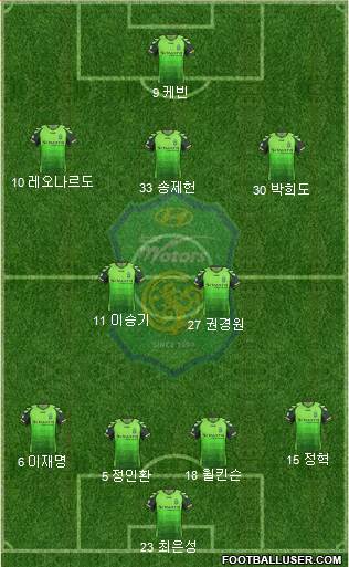 Jeonbuk Hyundai Motors Formation 2013