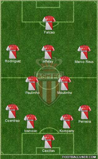 AS Monaco FC Formation 2013